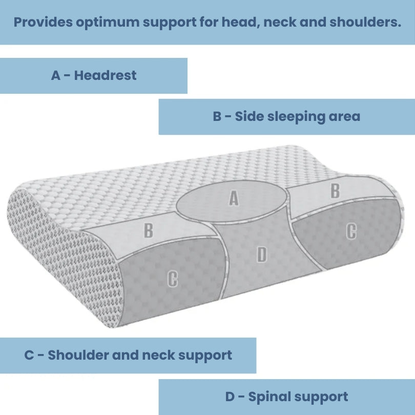Orthopedic Memory Foam Pillow – Deep Sleep Support for Neck & Spine