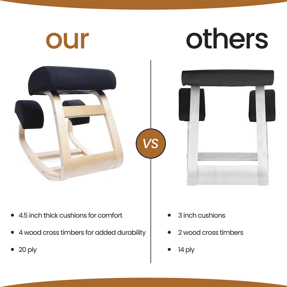 ErgoPosture™ Kneeling Chair – Orthopedic Support for Improved Posture & Comfort at Work