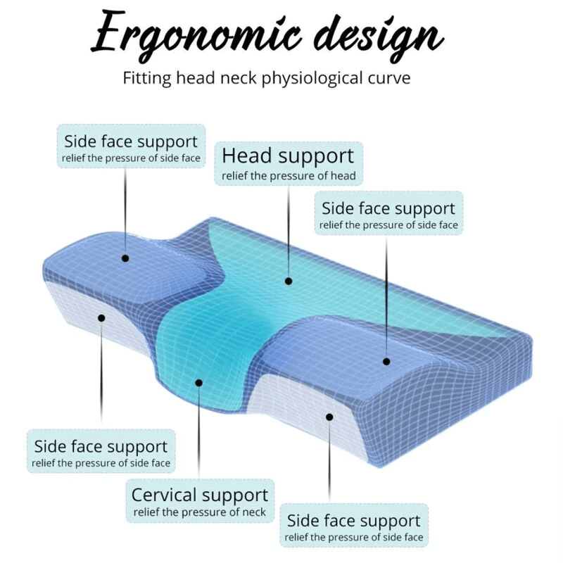 Snooze Neck Relief Pillow – Orthopedic Memory Foam Support for Neck & Shoulder Pain