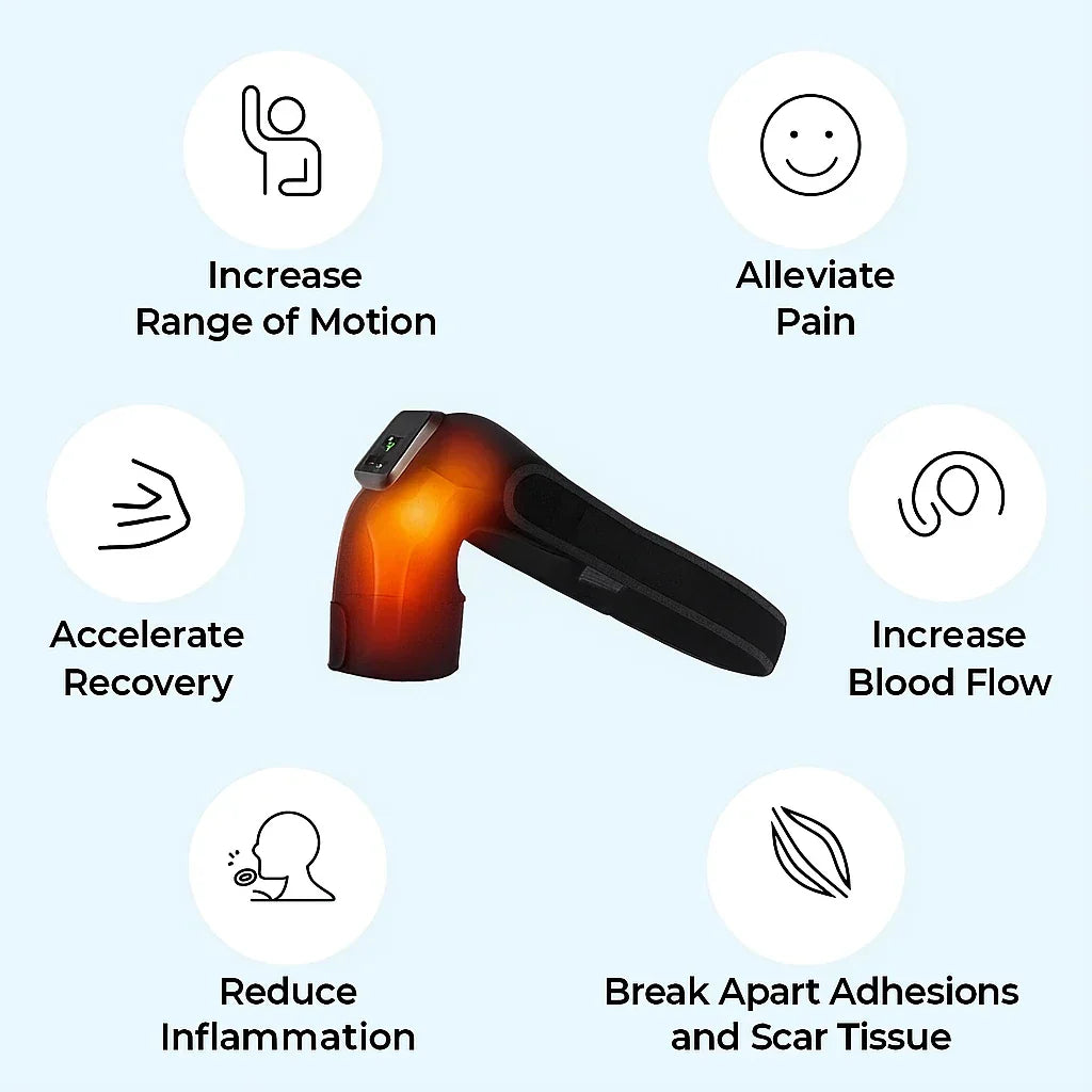 ThermaRelief Shoulder Wrap – Deep Heat for Shoulder & Rotator Cuff Pain