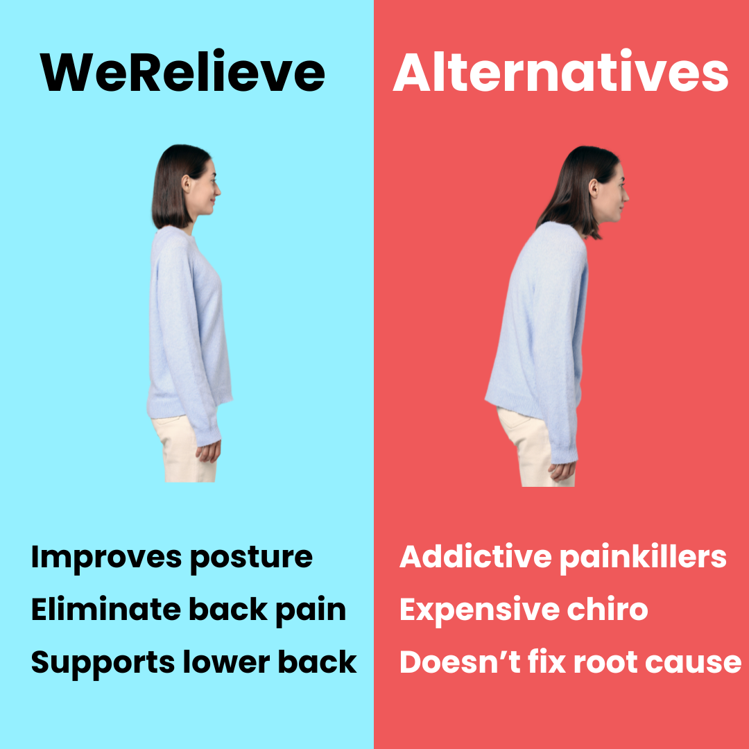 Spine Support Brace – Realign Your Back, Reclaim Your Confidence